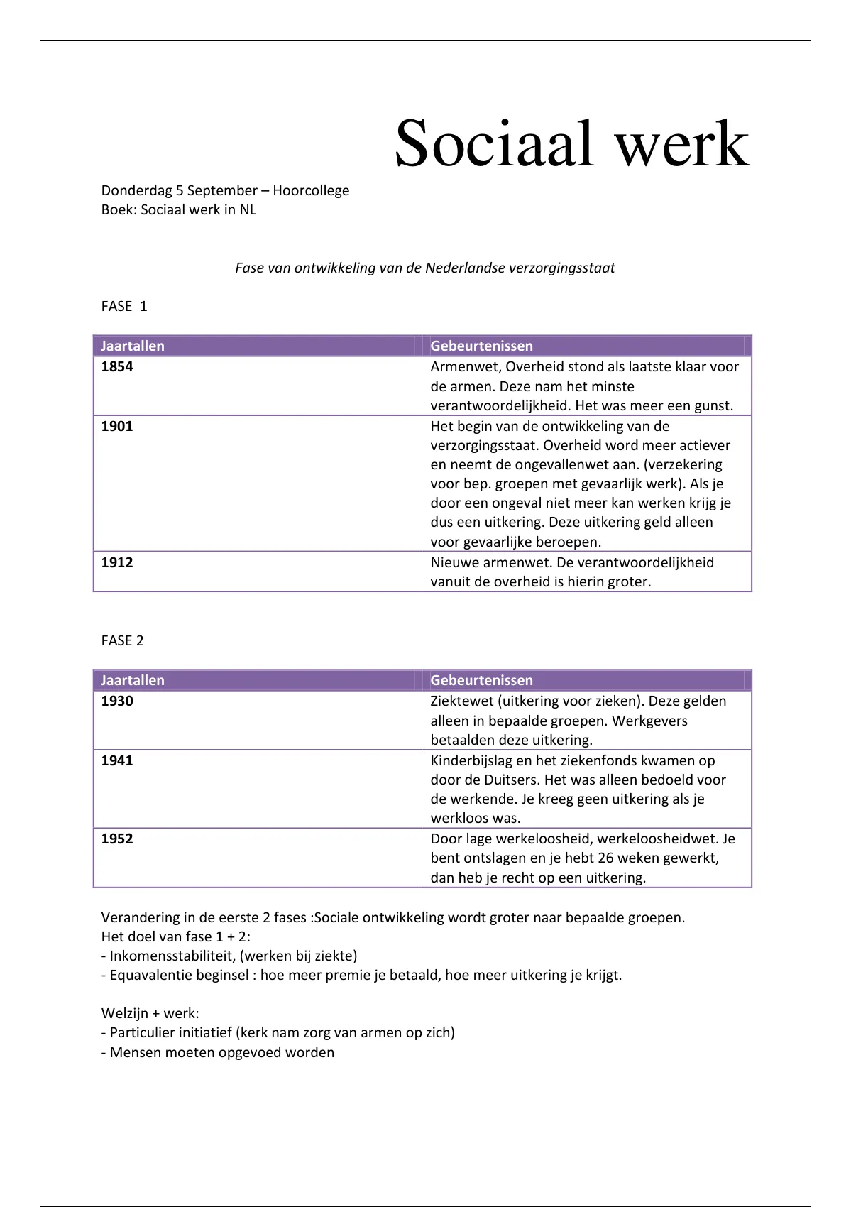 Samenvatting Sociaal Werk In Nederland Sociaal Werk Stuvia NL