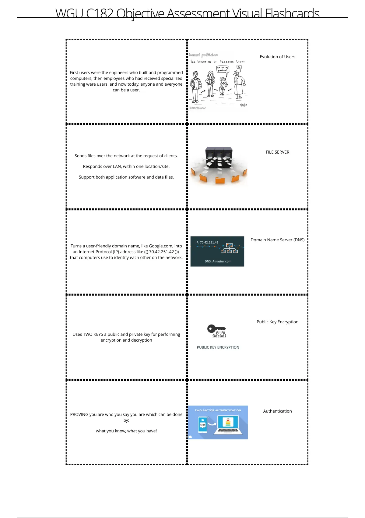 C Objective Assessment Visual Flashcards Wgu C Stuvia Us