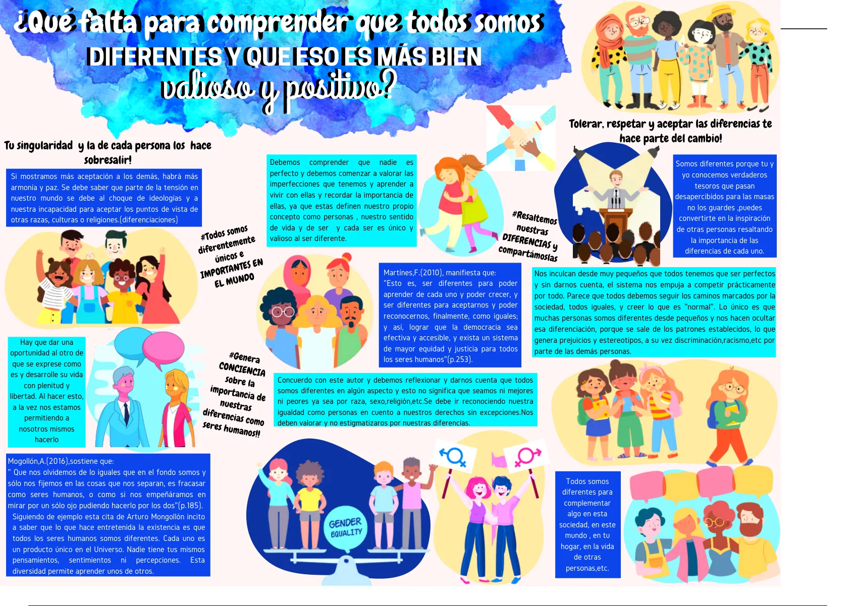 Infograf A Sobre El Respeto Social Sociology Stuvia Uk