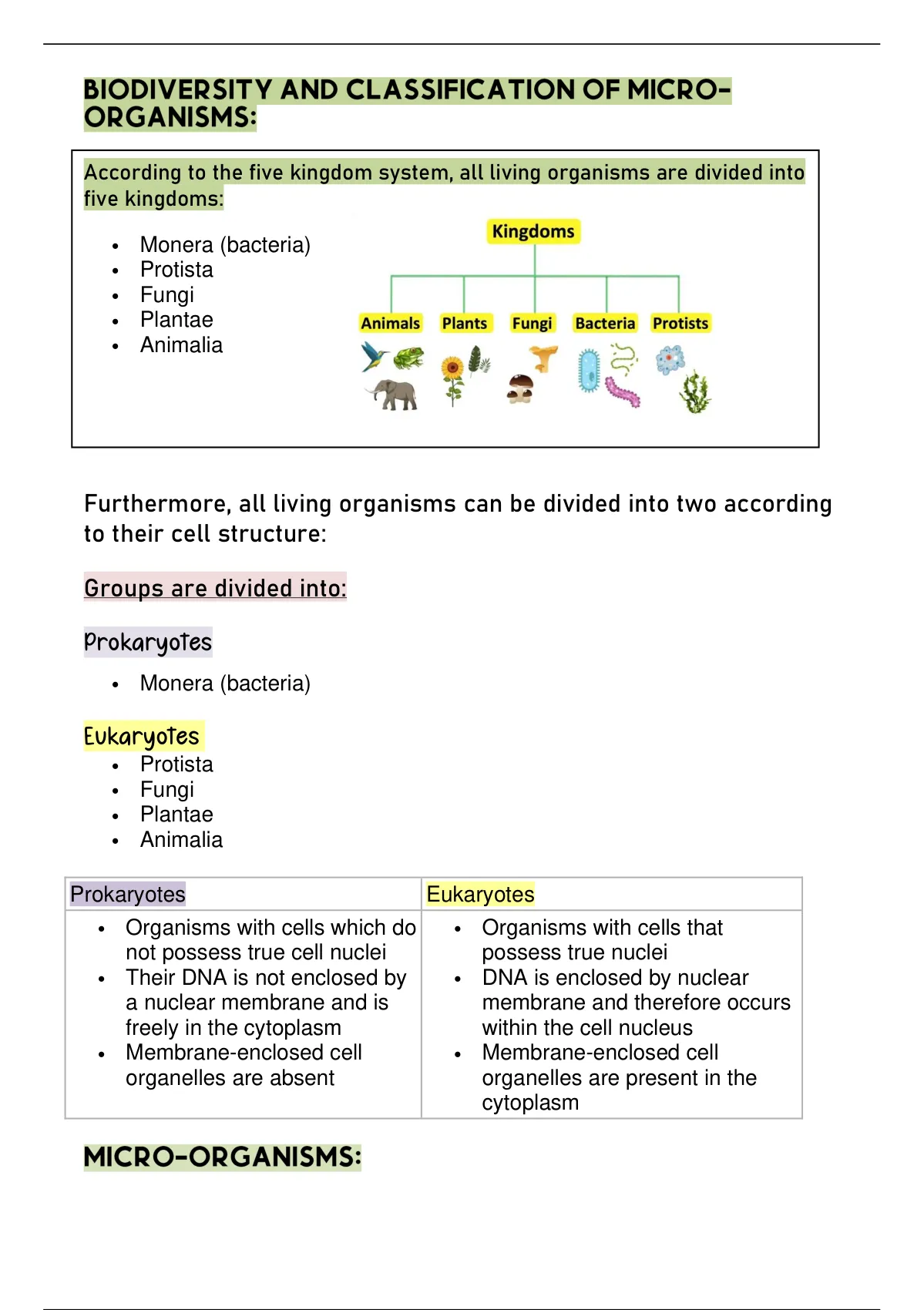 Summary Biodiversity And Classification Of Micro Organisms Grade 11