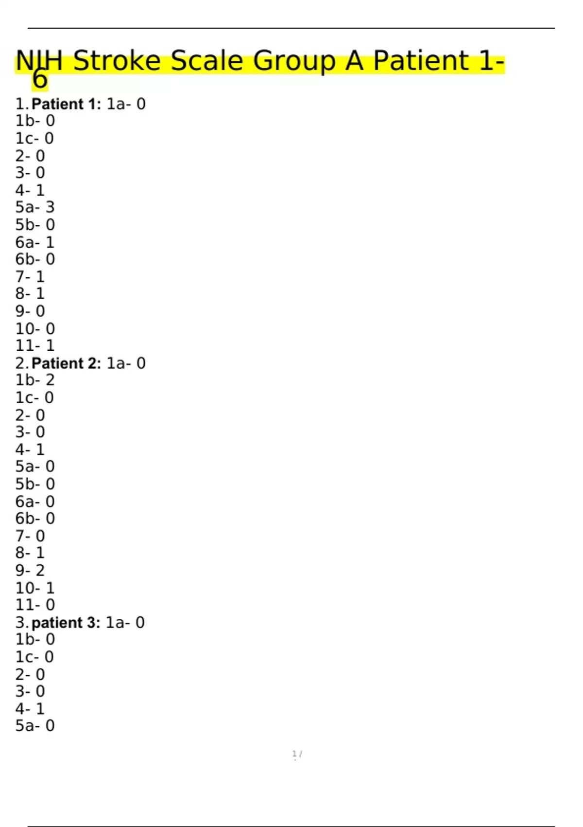 NIH Stroke Scale Group A Patient 1 6 Questions And Answers 2024 2025