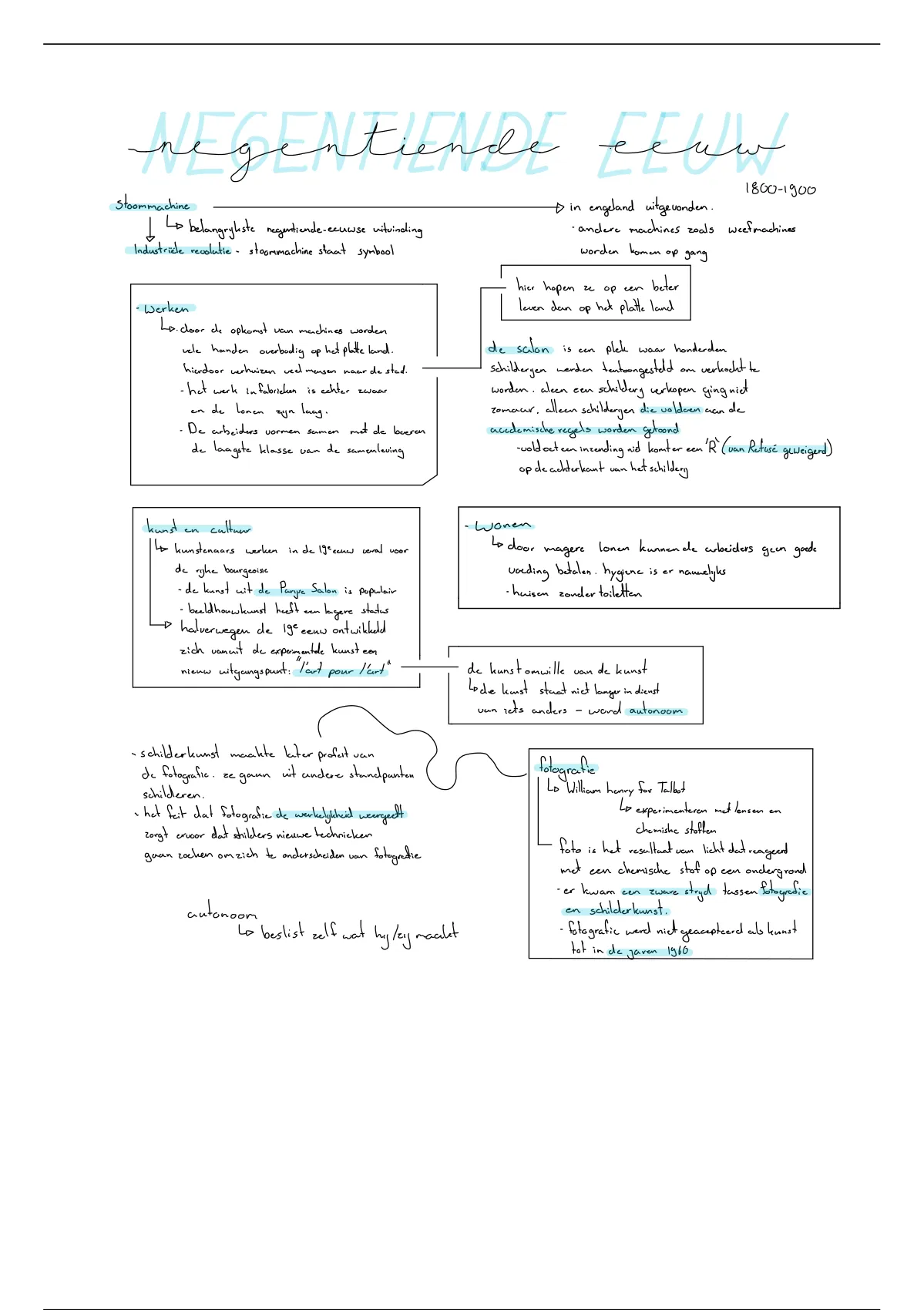 Samenvatting Kunstgeschiedenis Aantekeningen Negentiende Eeuw