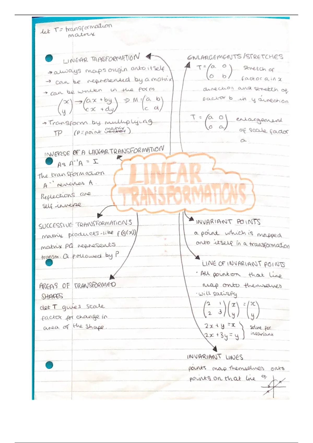 Summary Further Maths Revision Mind Maps Various Stuvia Uk 