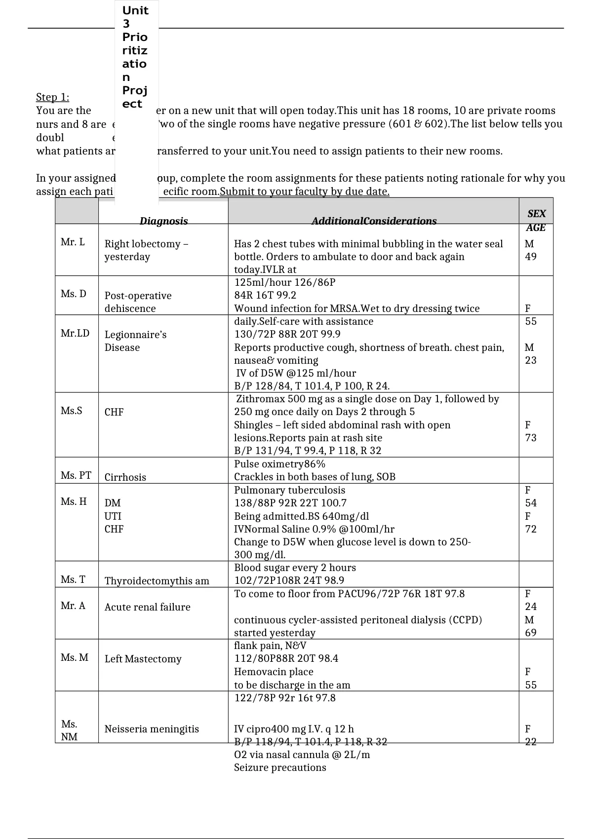 NSG 280 Unit 3 Prioritization Project. Latest Update 2021 - NSG 280 ...