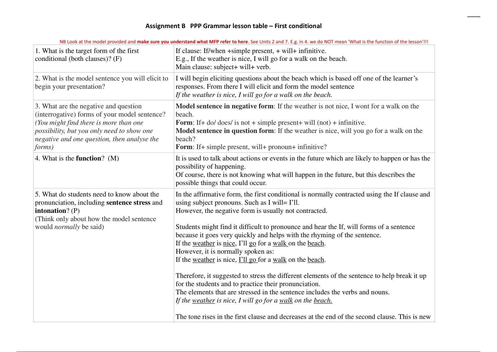 THE TEFL ACADEMY 2021- ASSIGNMENT B- PPP GRAMMAR LESSON TABLE - TEFL ...