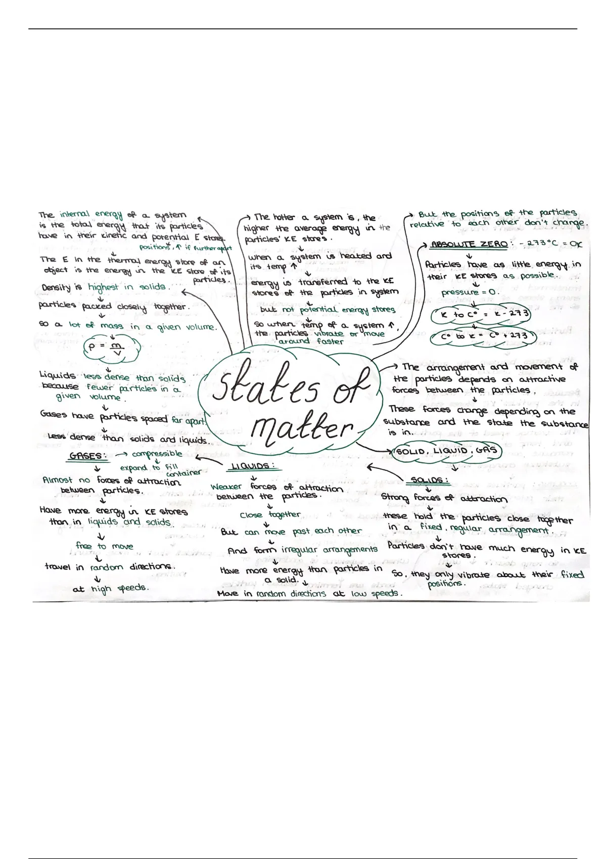 Summary Mind maps for States of Matter, Fluid pressure, Specific Heat ...