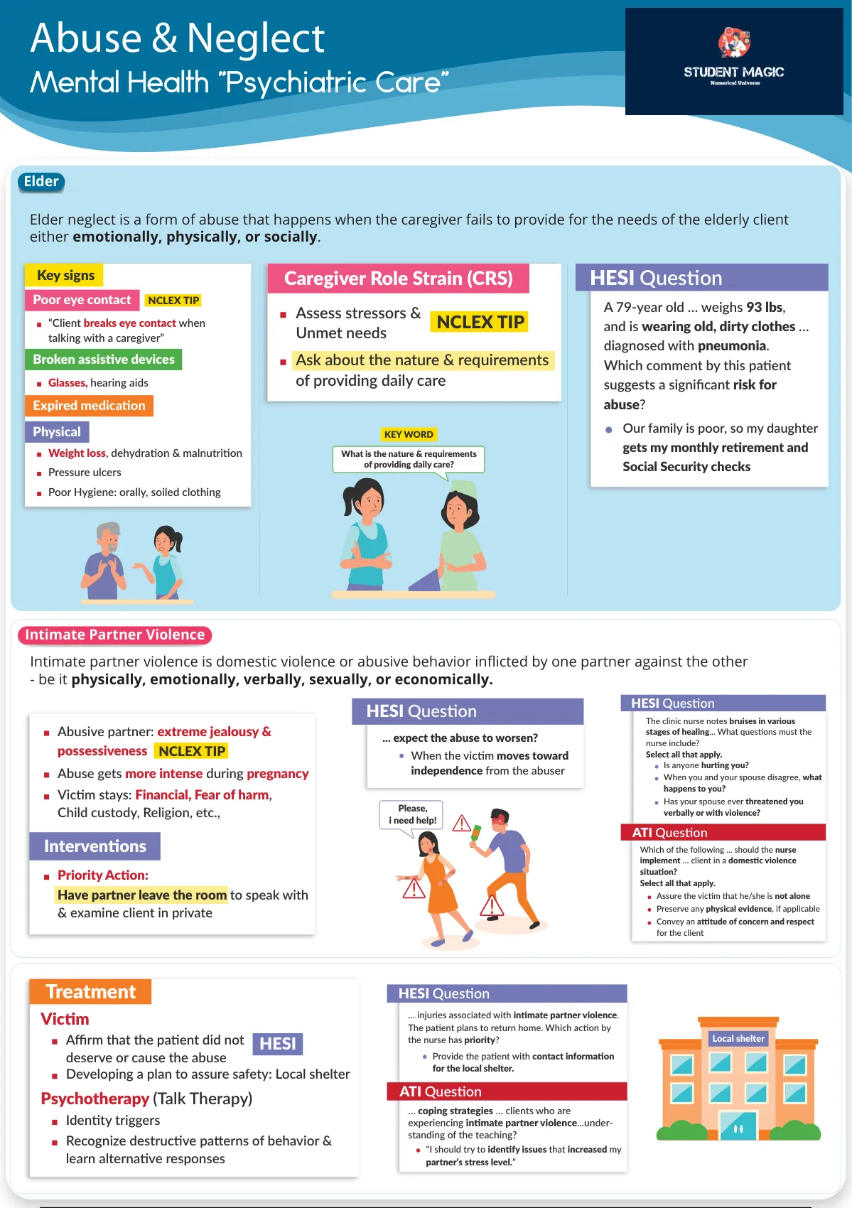 Mental Health Study Guide Bundle 27 Pages - Mental Health Study Guide ...