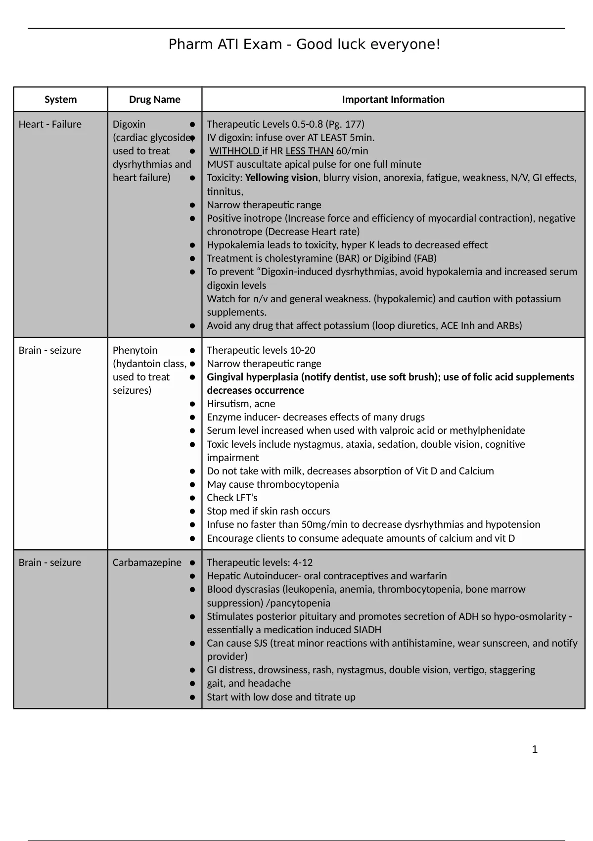 NURS 3365 ATI Pharmacology Exam Cheat Sheet Test Prep - NURS 3365 ...