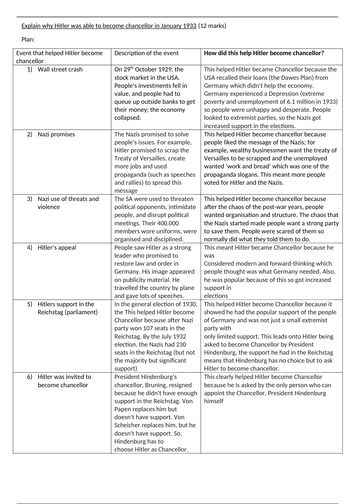 Summary Exam question: Explain why Hitler was able to become chancellor ...