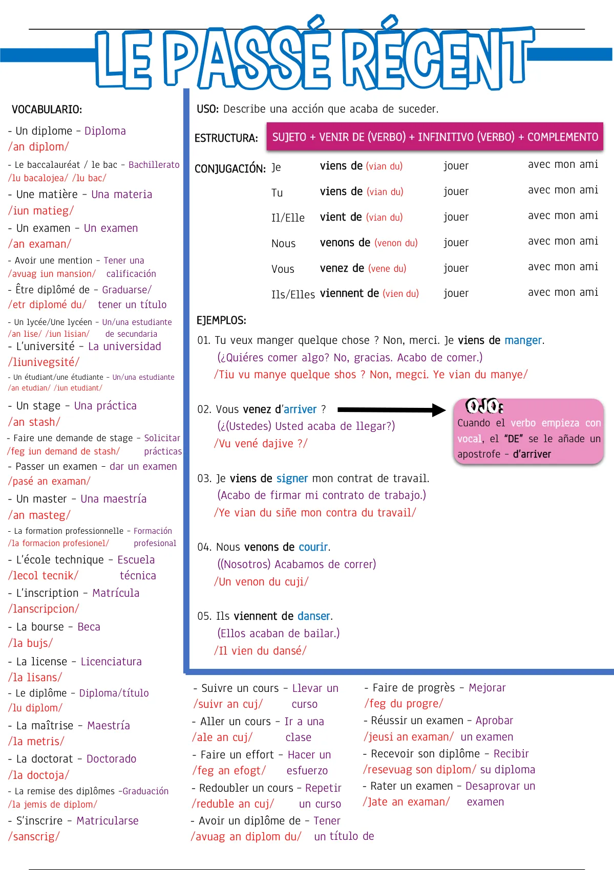 Nota de clase Francés (Passé Récent) - Francés - Stuvia US