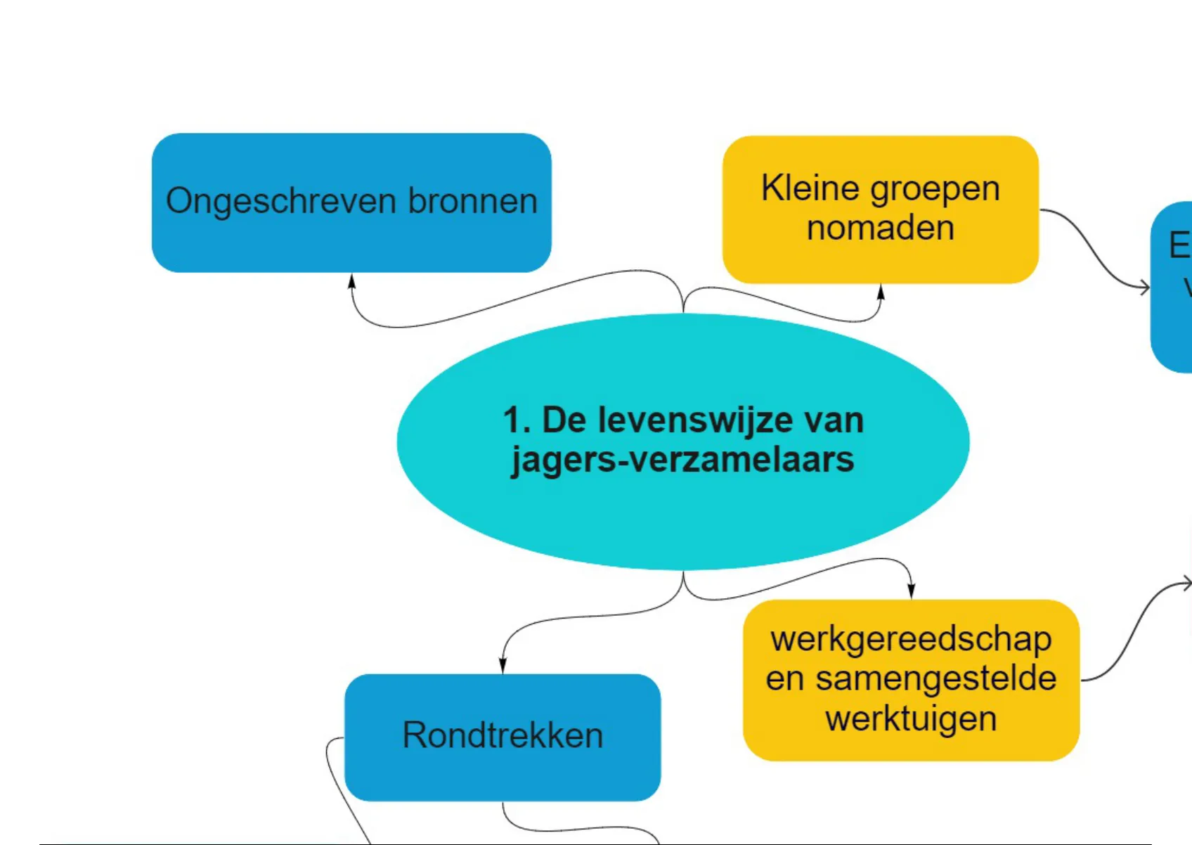 Samenvatting Mindmaps Bij Kenmerkende Aspecten Geschiedenis VWO ...