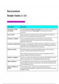 SUCCESSION: all notes, cases and exam scripts 