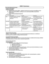 Summary Psychopathology: Desk reference to the diagnostic criteria from DSM 5