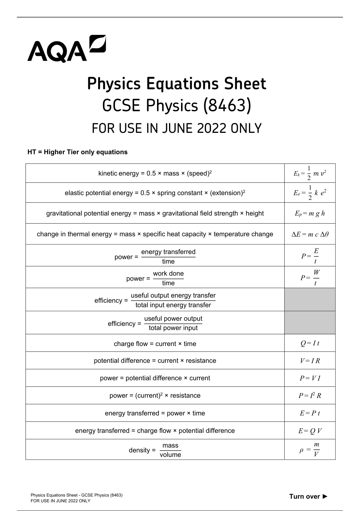 AQA Physics Equations Sheet GCSE Physics (8463) FOR USE IN JUNE 2022 ...