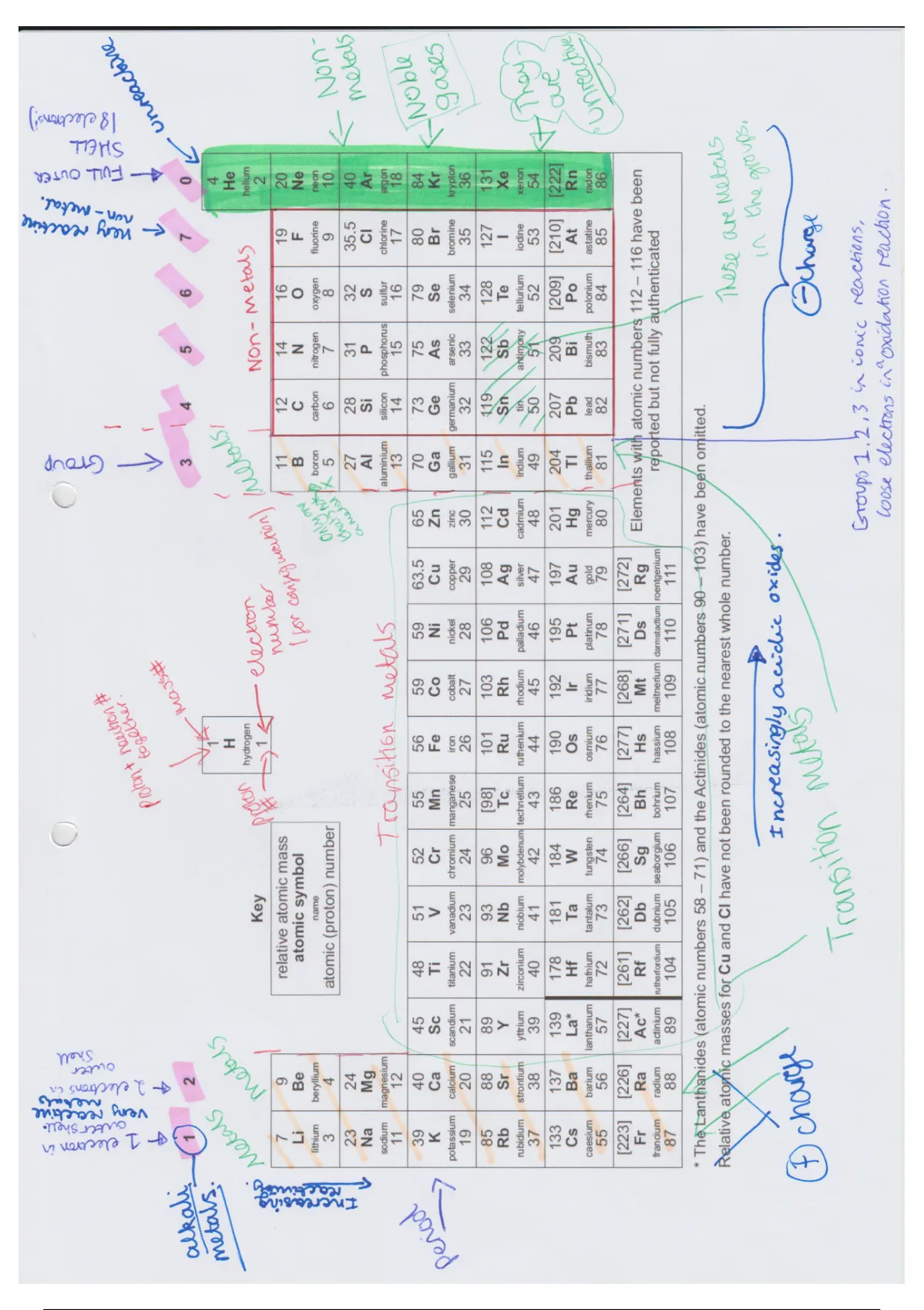 Summary Gcse Chemistry Periodic Table Revision Notes Chemistry Stuvia Uk 5312