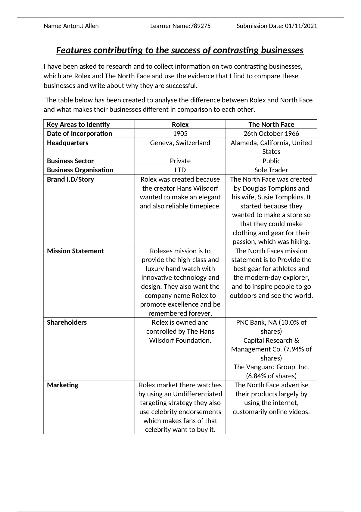 unit 1 exploring business assignment 3 powerpoint