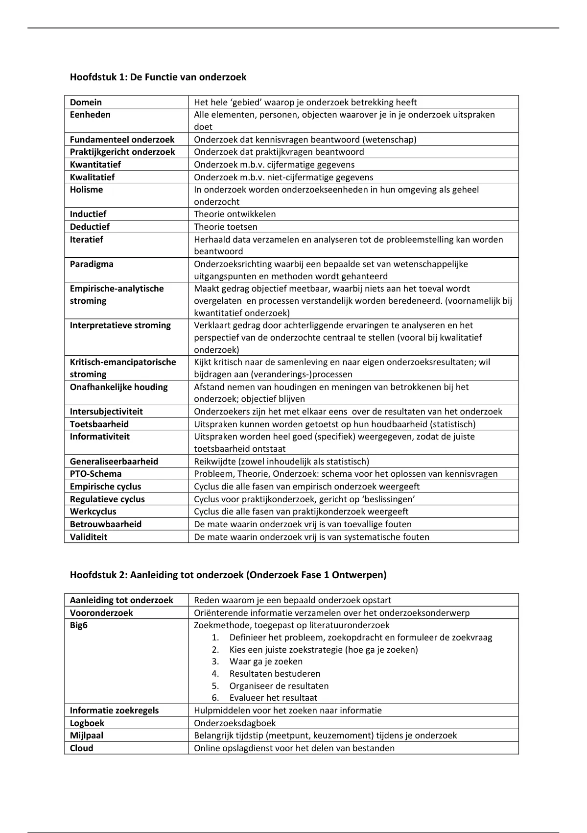 Samenvatting Begrippenlijst Wat Is Onderzoek? Nel Verhoeven - Onderzoek ...