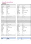 Chapter 12 - Nervous System Word Charts