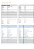 Chapter 9 - Urinary System Word Charts