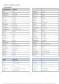 Chapter 8 - Digestive System Word Charts