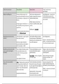 A* A Level Politics Ideologies Essay Plans: Liberal views on the state