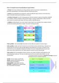 Samenvatting Introduction to Materials Management, Global Edition -  Productielogistiek (ILEPLO21)