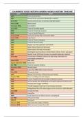 Cambridge IGCSE Modern World History Timeline