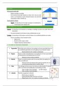 Samenvatting -  Biologie