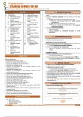 NEUROANATOMY - THE CRANIAL NERVES (VII-XII) Summary 