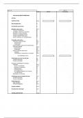 Vennootschapsboekhouden 1: Schema boekingen hoofdstuk 11 (intercalaire intresten)