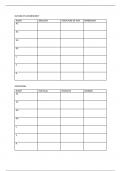 Russia and its Rulers Essay Planner