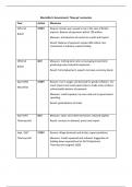 Stop-go economy timeline under the Conservatives 1951-1964