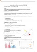 Samenvatting Macro-economie 2022-2023