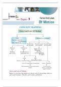 Chapter_9 Force and laws of motion,