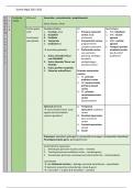 Schema Samenvatting -  Biologische Psychologie 1 (BP1) 2021-2022 Kris Baetens