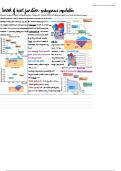 Control of Heart Function Tutorial Notes