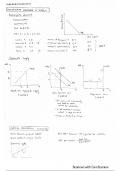 IB Economics - Macroeconomics class notes