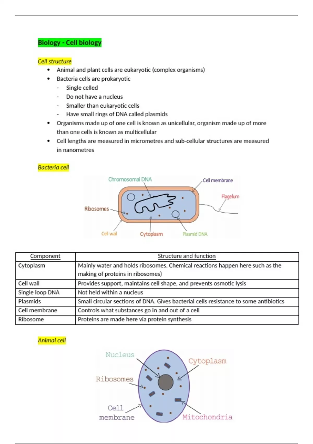 GCSE combined science: cell structure, cell division & transport in ...