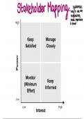 Stakeholder Mapping Matrix