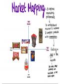 Market Mapping AQA A-level Business Notes