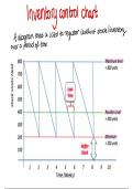 Inventory Control Chart Notes (A-grade A-level Business Student)