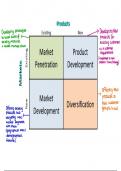 Ansoff Matrix A-level Business Notes