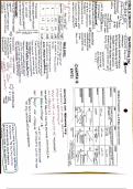 Summary Sheet of Rates of Reaction, A-Level Chemistry