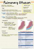 Pulmonary Effusion - Summary Notes