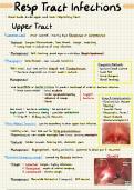 Respiratory Tract Infections - Summary Notes