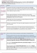 Summary -  LOCALISATION OF FUNCTION - Biopsychology (7182)