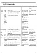 Overzichtelijke weergave Statistische modellen 2  