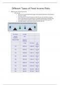 Different Types of Fixed Income Risks