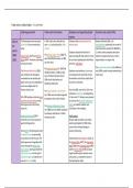 Civil rights in the USA trade union and labour rights comparison table