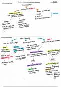 CPA Foundation Financial Accounting and Reporting MIND MAPS (MODULE 2)